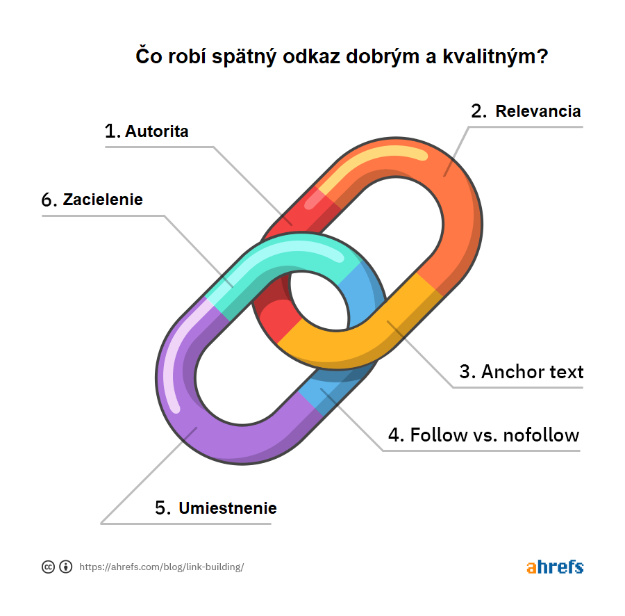 06-kvalita-odkazu