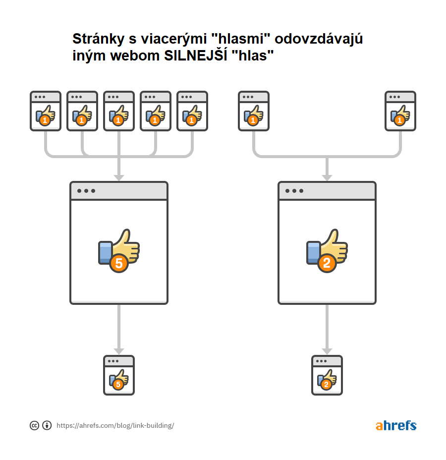 07-sila-odkazov