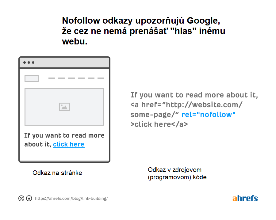 10-nofollow-odkazy-1