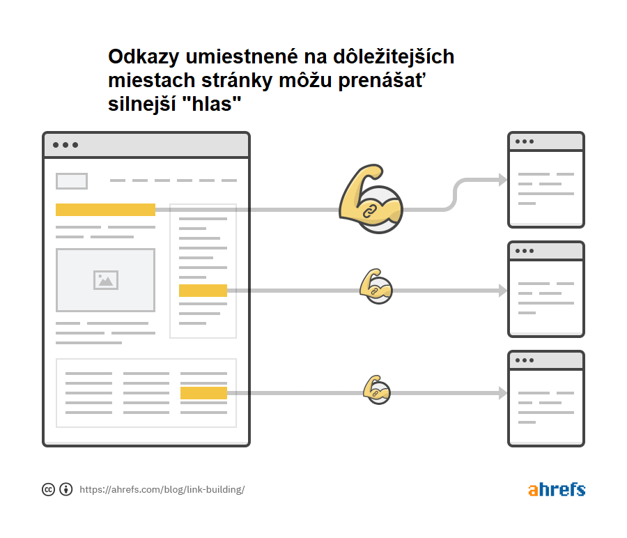 11-umiestnenie-odkazov